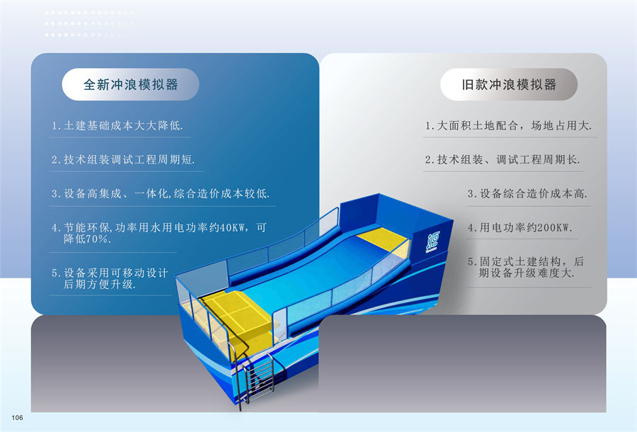 移動滑板沖浪